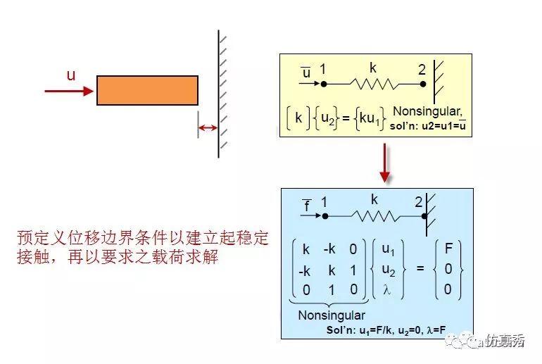 abaqus许可证文件损坏如何修复？